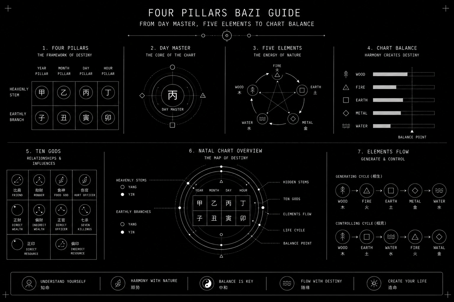 Four Pillars of Destiny Explained: A Practical Beginner Guide to BaZi