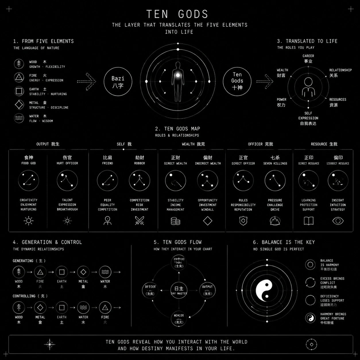 Ten Gods